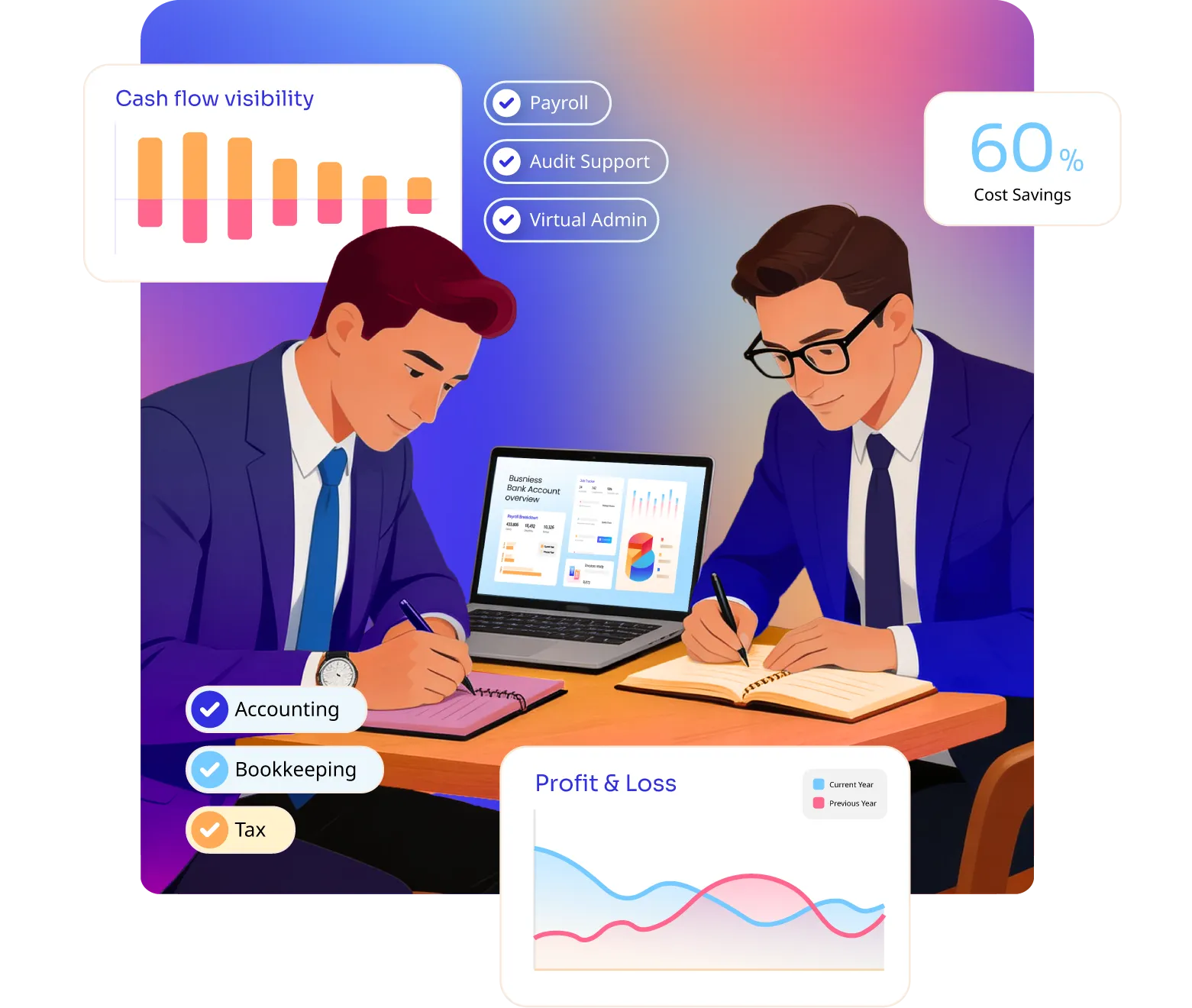 Offshore outsourcing services for accountants and accounting practices