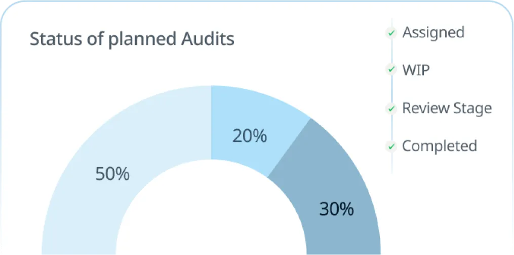 Outsourced audit support services for auditors and practices