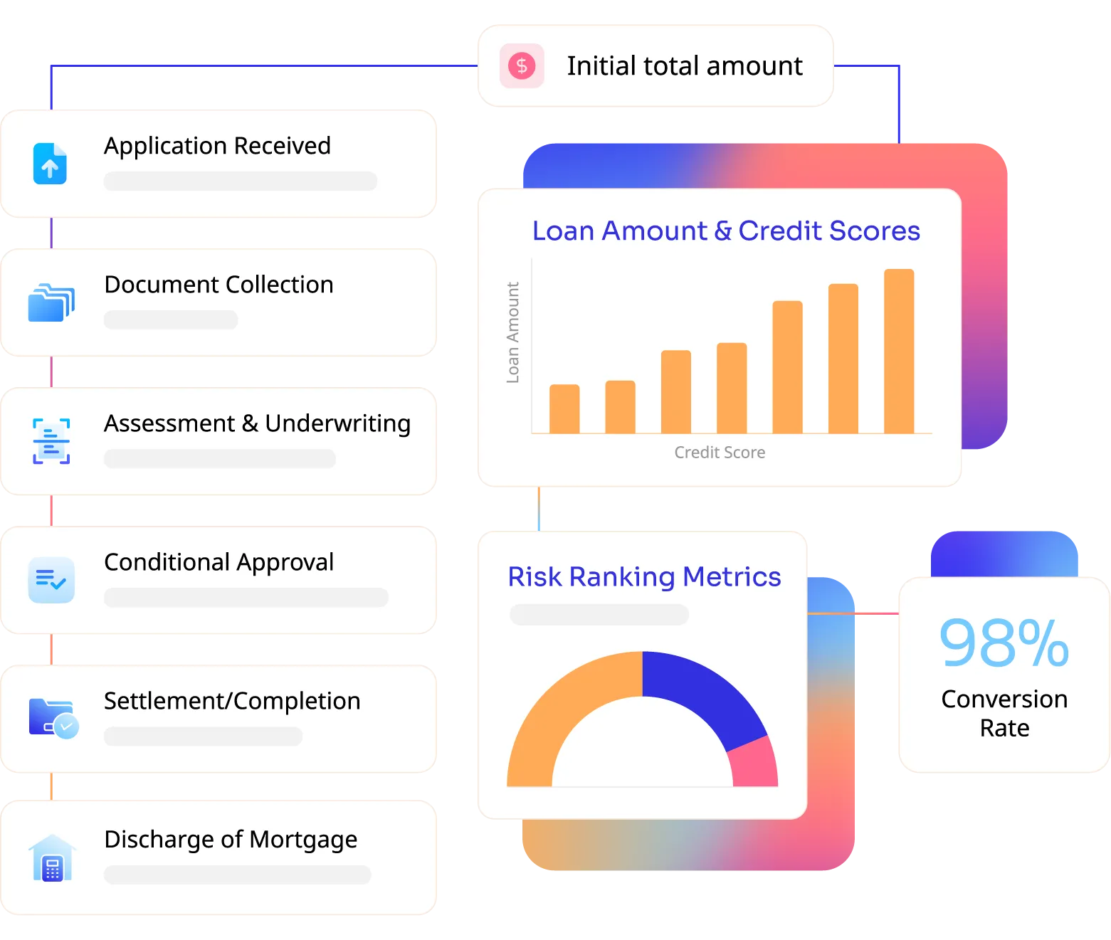 Mortgage process outsourcing services for mortgage brokers