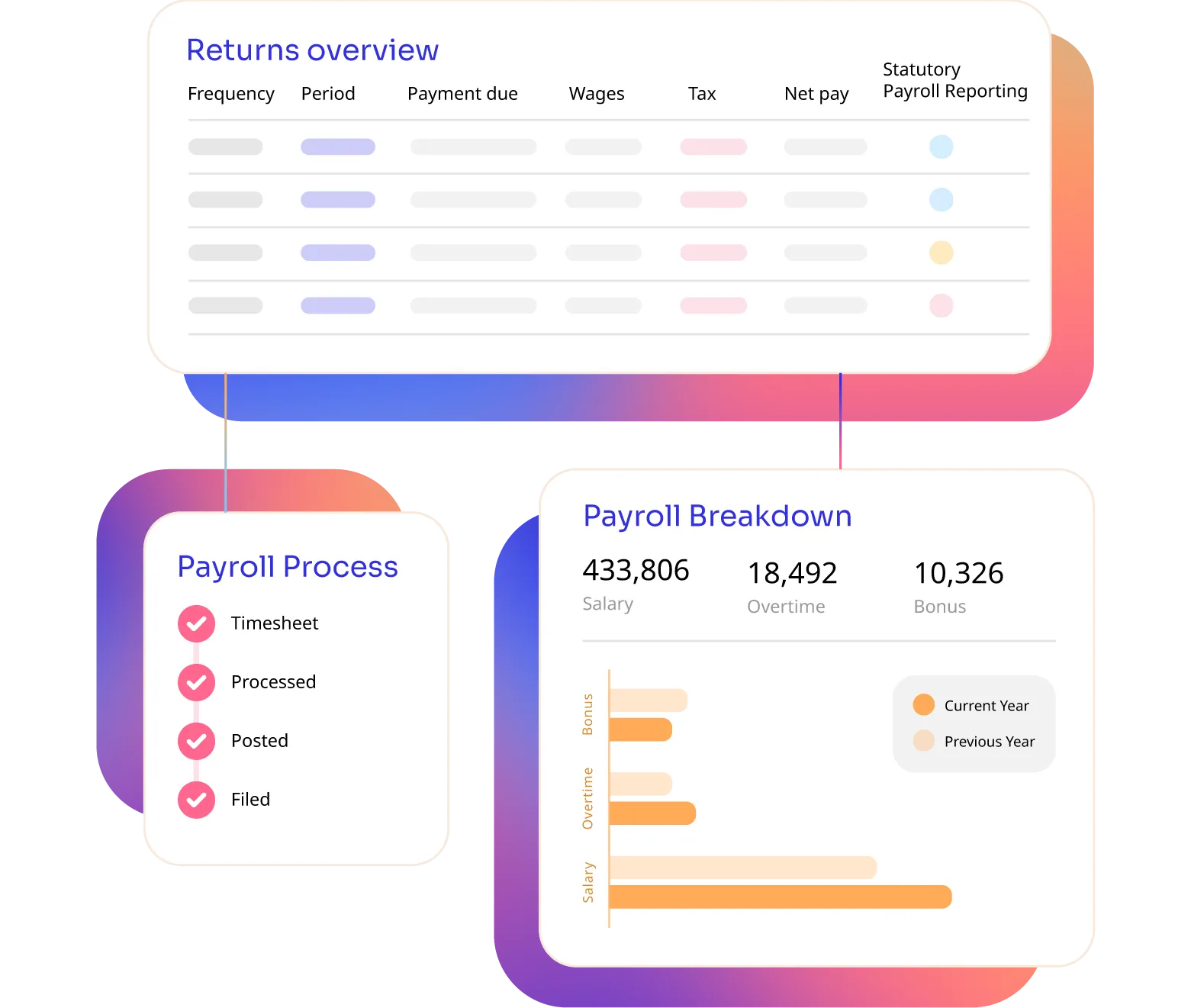 Payroll outsourcing services for accountants and business owners