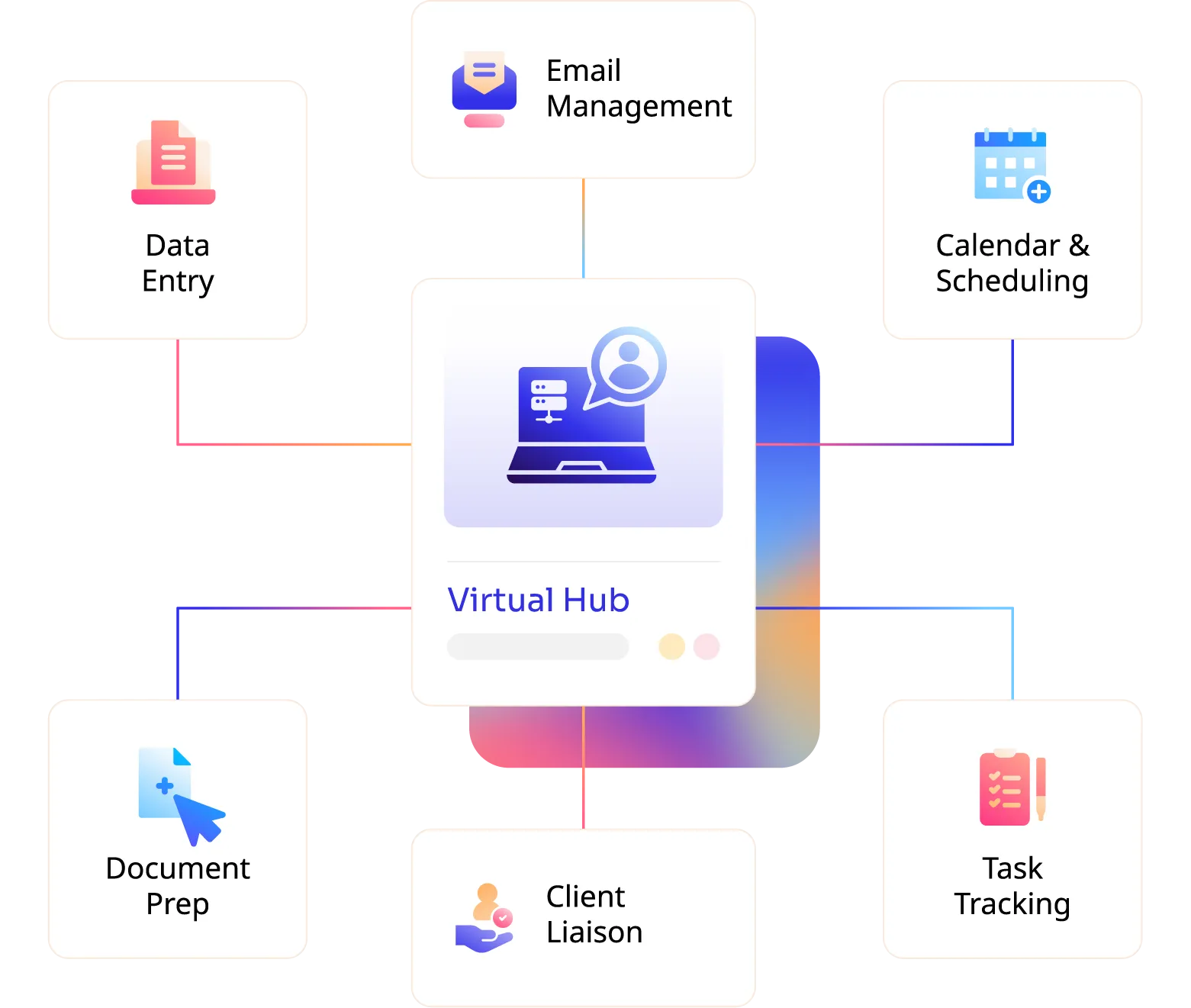 Virtual assistant and admin outsourcing services for accounting firms